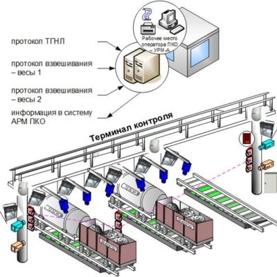 Система відеонагляду для Виробничих підприємств та агрокомплексів